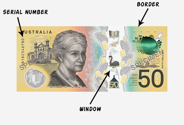 Anatomy of a Banknote - Reverse