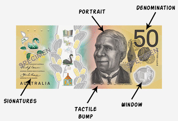 Anatomy of a Banknote - Obverse